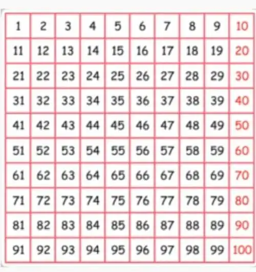 其它 幼小衔接《数字宝宝大家庭》 写美篇1.认识100以内的数. 2.