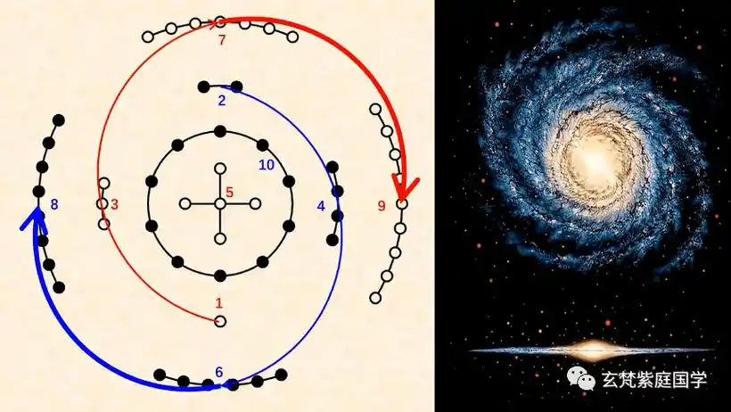 夏至谈阴阳鱼太极图,你一直在用错的太极图?【易理普及系列十】