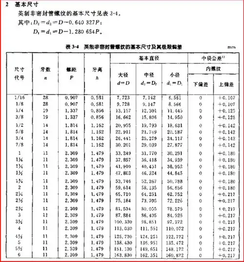 英制管螺纹分类详细介绍标记举例