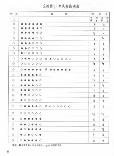 竹笛筒音作2指法,给我详细的介绍吧.我已经三年没吹竹笛了,(自从考完1