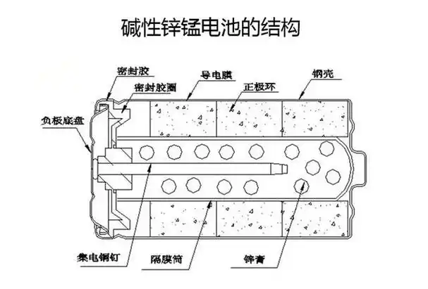 这么使用碱性电池,小心漏液伤害电器