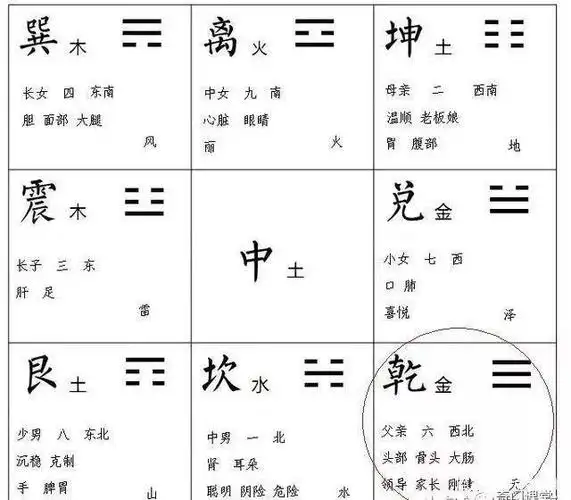 六,六十四卦卦名速见表