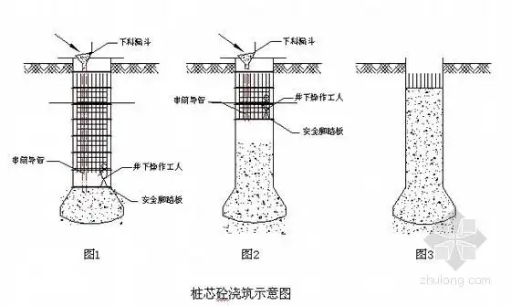 住宅楼超深人工挖孔桩基础施工方案(图文并茂)