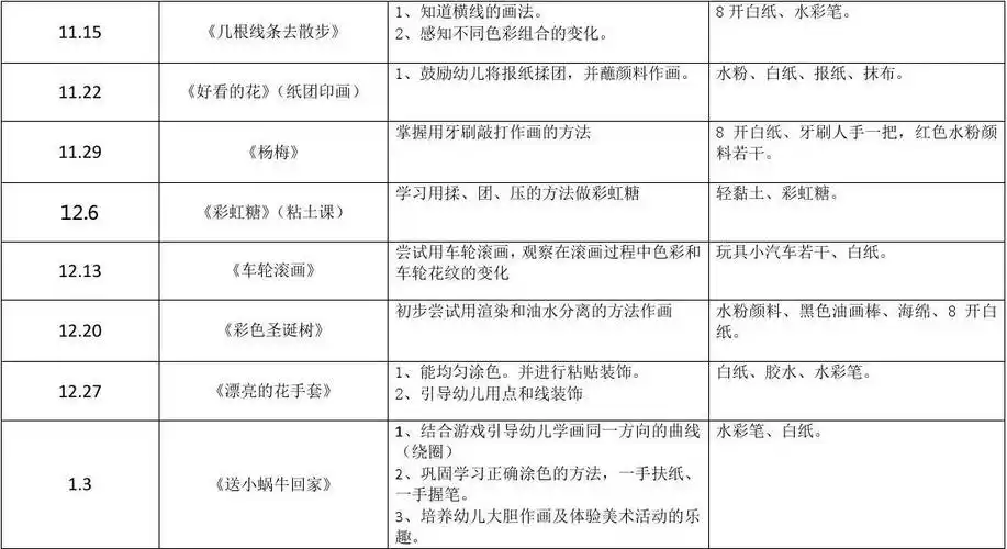 小班儿童创意画课程安排表