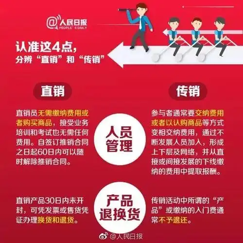 传销or直销二者区别你是否真的分得清