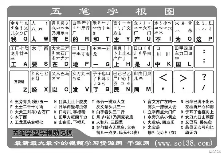 【资源】五笔字型字根表.jpg