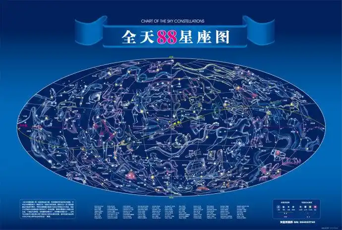 星座与星系