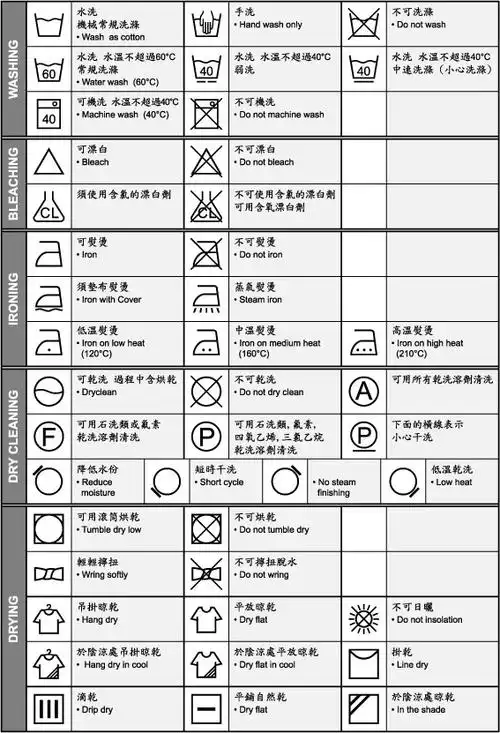 洗护衣服的14个误区 来看看你中了几个?