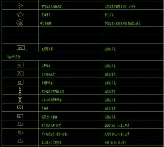 弱电图纸常用的图例图标以后可以看懂图纸了