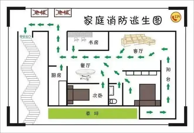 居民住宅火灾频发这份家庭自救逃生图请查收