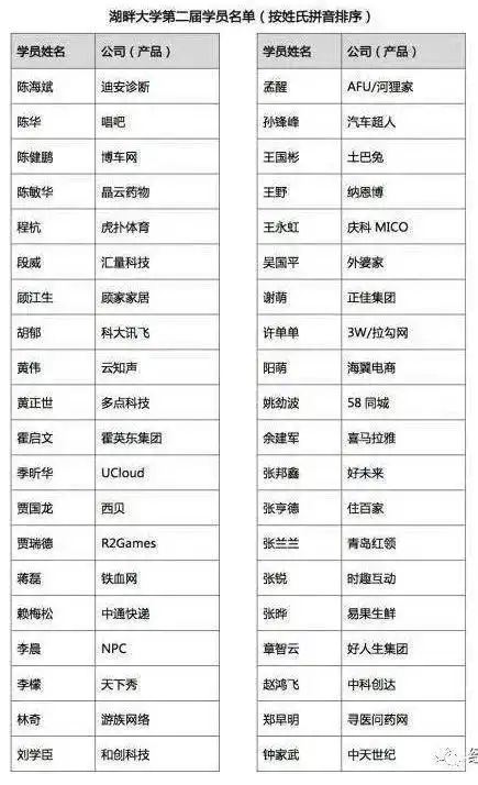 湖畔大学改名(附:历届湖畔大学学员名单)