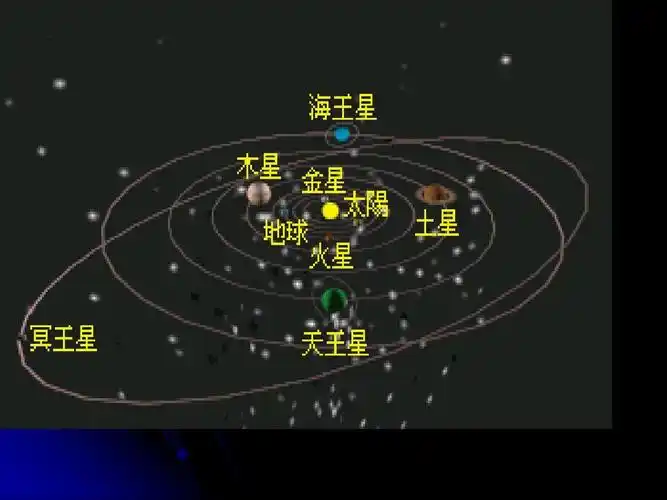 太阳系的九大行星ppt