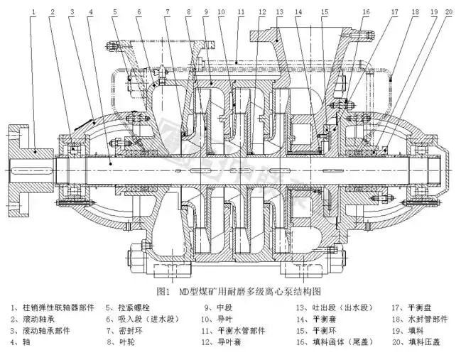 md卧式多级离心泵结构图