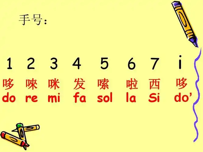 手号:       4 哆 唻 咪 do re mi     7 啦 西 la si i 哆 do 发 嗦