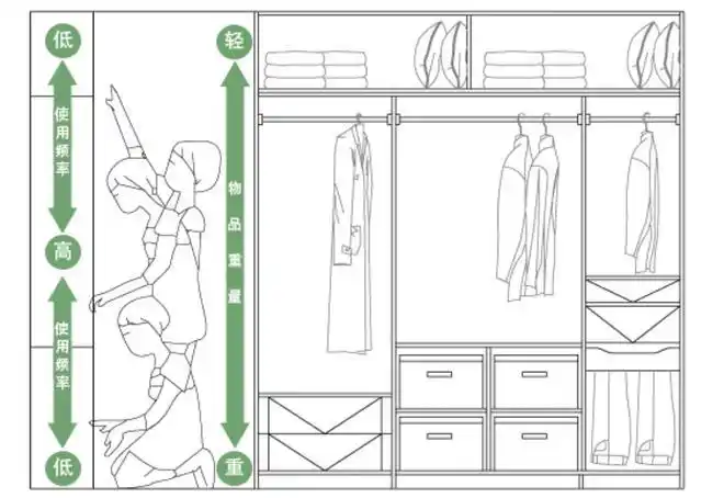 睡衣|裙子|收纳|衣柜_网易订阅