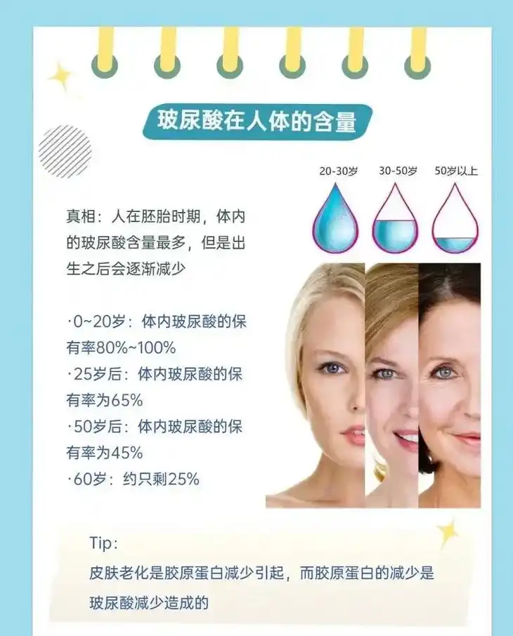 你以为的玻尿酸是什么样的?#玻尿酸 #皮肤管理 - 抖音