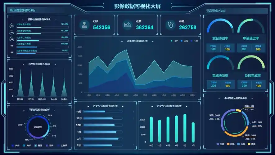 【医疗】医疗数据可视化大屏原型 – axureshop产品原型网