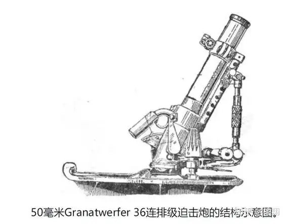 为什么迫击炮这个问世快100年的武器一直没有被淘汰甚至基本结构都没