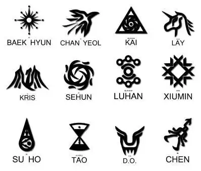 exo各个成员的标志是什么,,都是什么星座