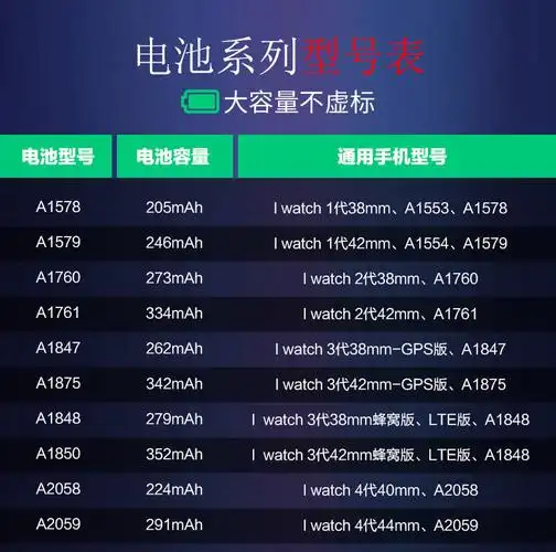 闪步适用苹果手表1代电池一代s1三3代s3二2代4代5代iwatch13425初代
