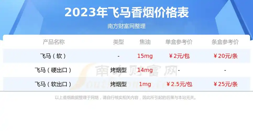 牡丹飞马香烟价格2023一览 - 南方财富网