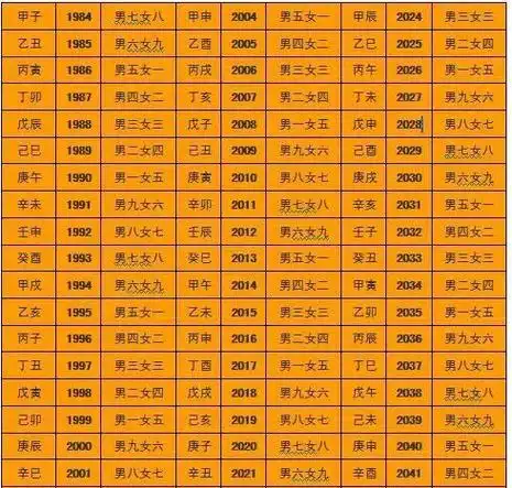 其实八字合婚-免费算命生辰八字婚姻-八字姻缘测试-指迷算命合婚,下面