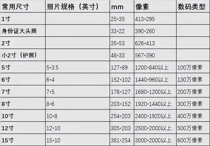 一寸照片尺寸像素:一寸照片尺寸长宽多少厘米?