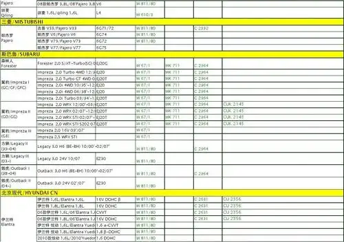 曼牌滤清器乘用车型号对照表