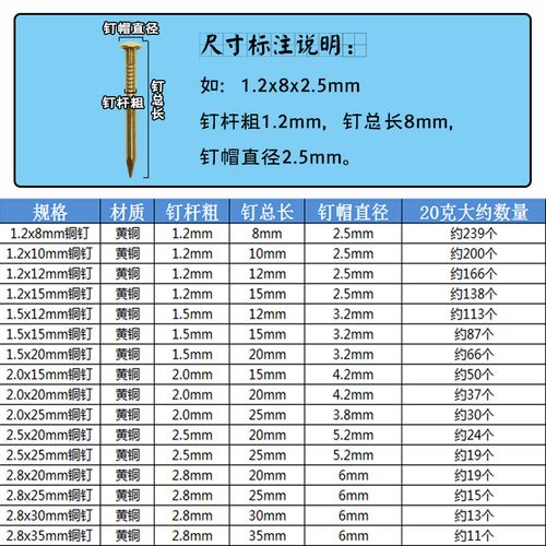 20克小钉最小小号迷你铜丁圆头铜钉纯铜圆黄铜钉