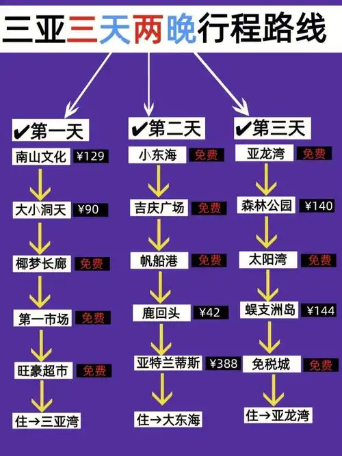 不用带脑3日三亚旅游行程攻略超实用干货
