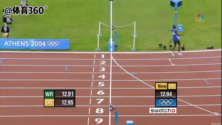 刘翔运动生涯回顾,男子110米栏大满贯得主,世界纪录保持者