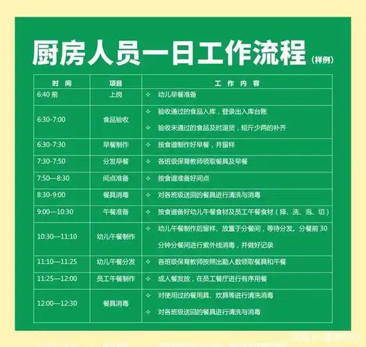 厨房人员一日生活流程 举报/反馈