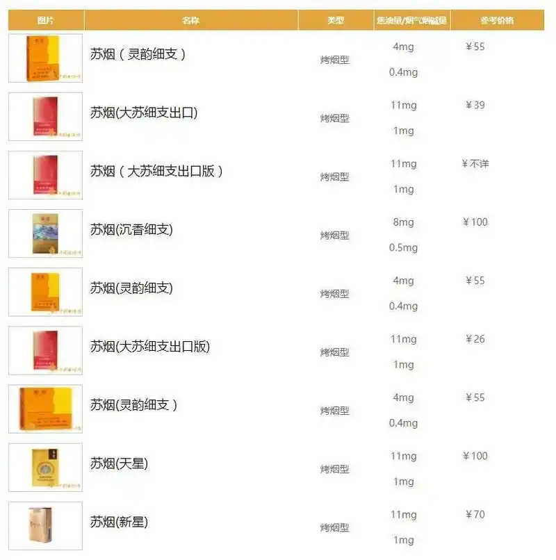 细支香烟价格表(细支香烟价格表图大全2022)
