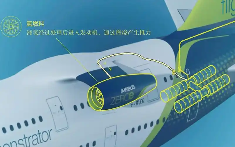 氢燃料电池动力系统原型机,既可为包括支线飞机在内的电动飞机提供