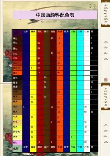 中国画颜料配色表