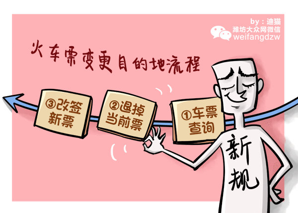 自6月10日起,旅客购买火车票后,如需调整行程,变更新的目的地,在车票