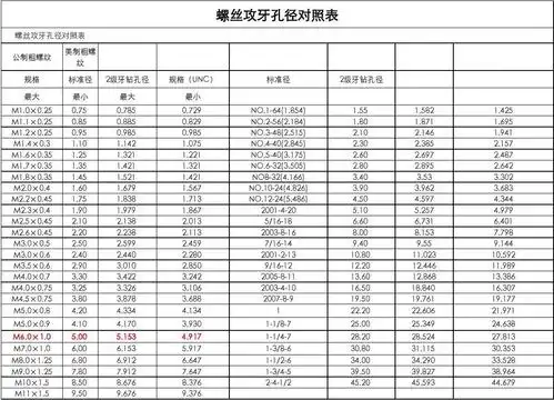 攻牙底孔径对照表