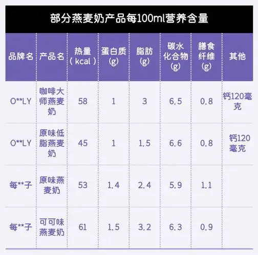 微博健康公开课##这个问题吃什么