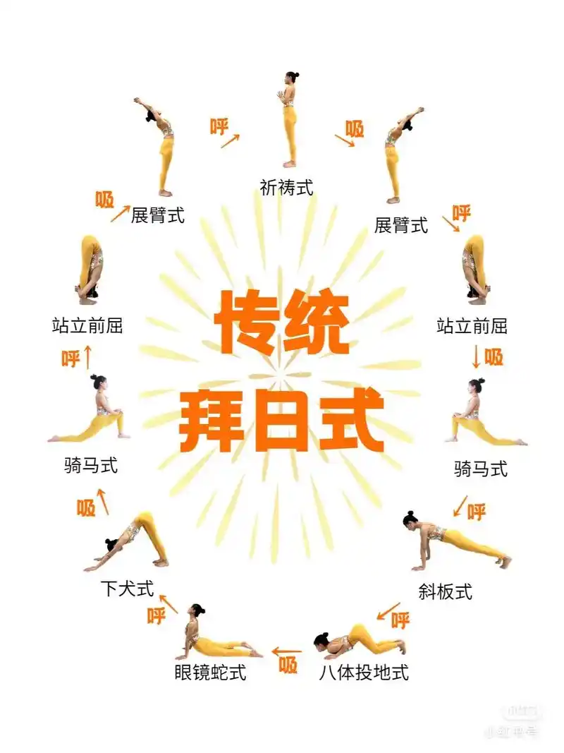 瑜伽4大拜日式77拜月式