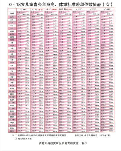 4-10岁关注孩子身高!(讲座记录)