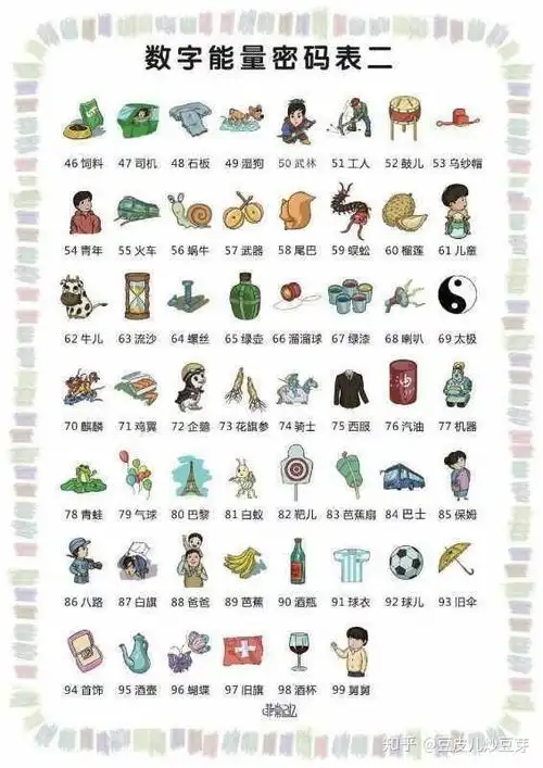菲常记忆数字能量密码表