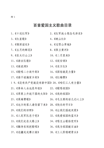 百首爱国主义歌曲目录doc14页