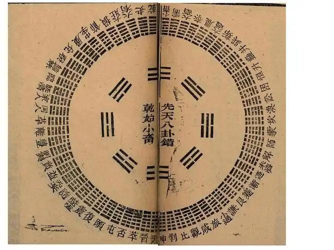 多种起卦法大衍筮法梅花易数