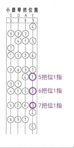 求小提琴 五六七 三个把位位置,贴胶布用的,四分之三的琴,最好有图