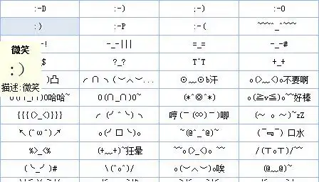 求简单好打的符号表情,要简单点的,最好也就是三个符号或字母打出来的
