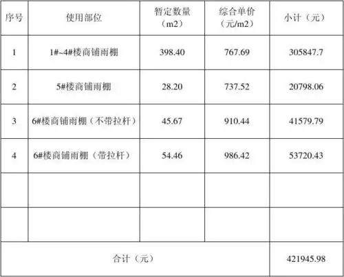 下一页 相关主题 你可能喜欢 雨棚报价 钢结构计算 汽车报价 玻璃雨棚