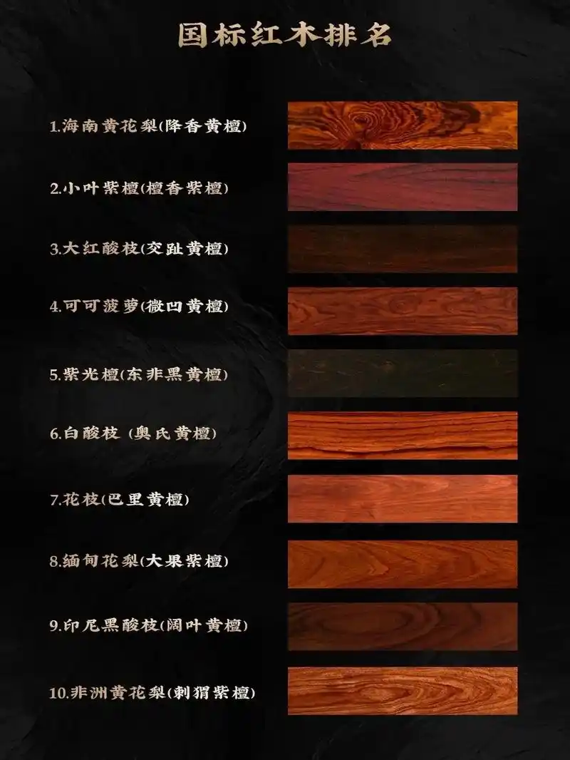 认识红木,辨一辩.别再上当了,手把手教你怎么辨红木材质 很多 - 抖音