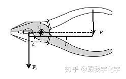 生活中关于杠杆原理的应用都有哪些