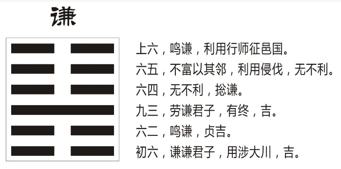 谦卦地山谦卦详解