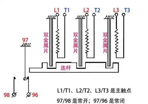 动作原理图如下所示:热继电器的工作原理:电流通过由不同膨胀系数的双